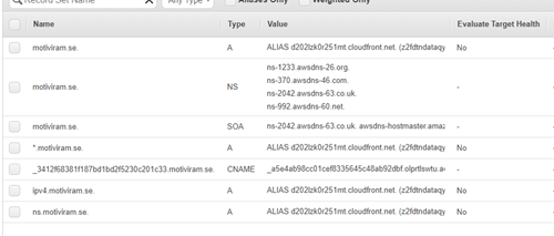 add-aws-hosted-zone-records